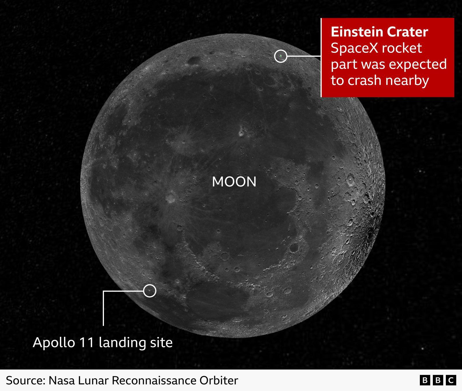 SpaceX Rocket Crash with the Moon Gives Scientists a Rare Impact Experiment