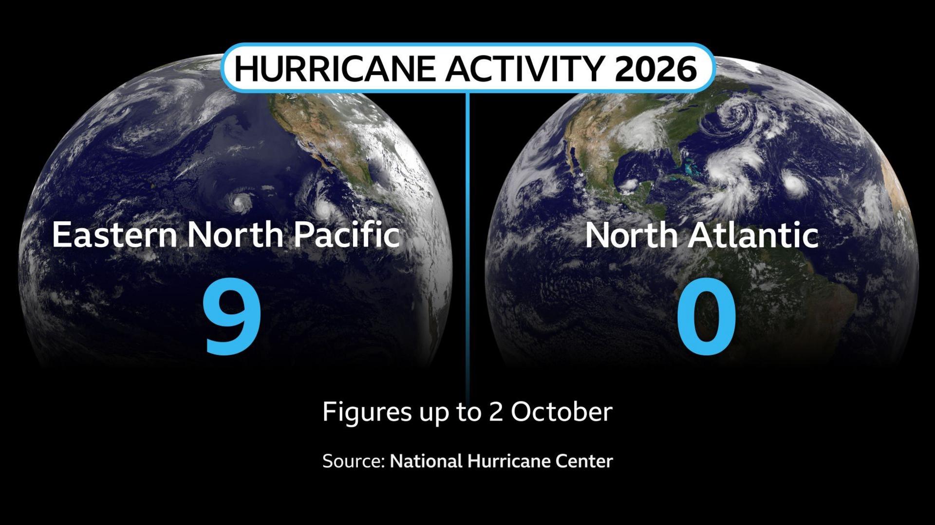 El Niño’s Grip Could Make 2026 the First Atlantic Season Without a Hurricane