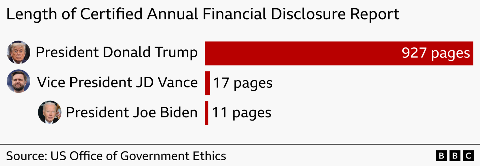 Trump’s Billion‑Dollar Earnings Reveal an Unmatched White House Windfall