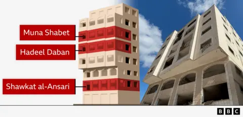 Surviving the Ruins: Displaced Families in Gaza's Skeik Building Share Their Stories