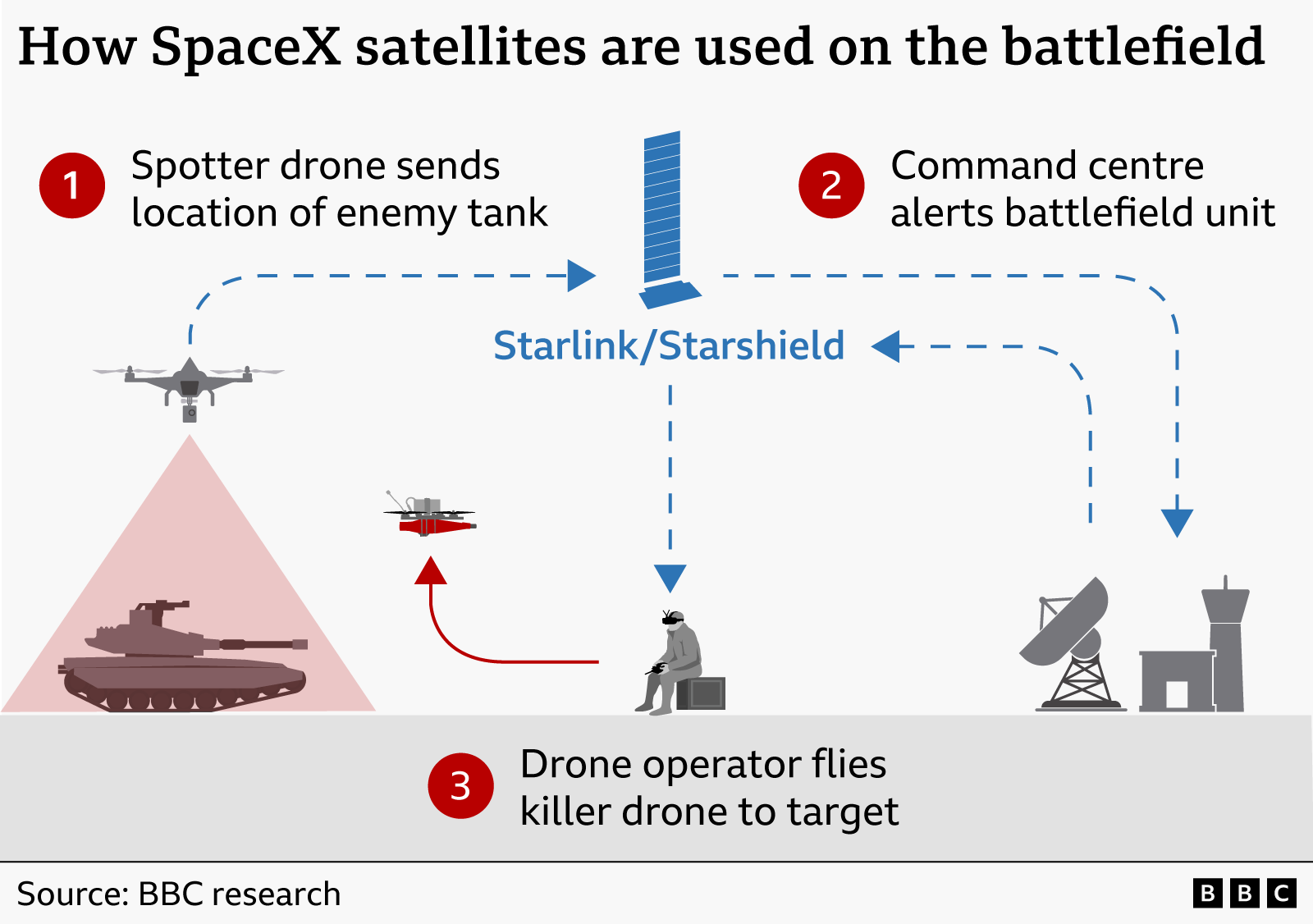 Starlink satellite network diagram