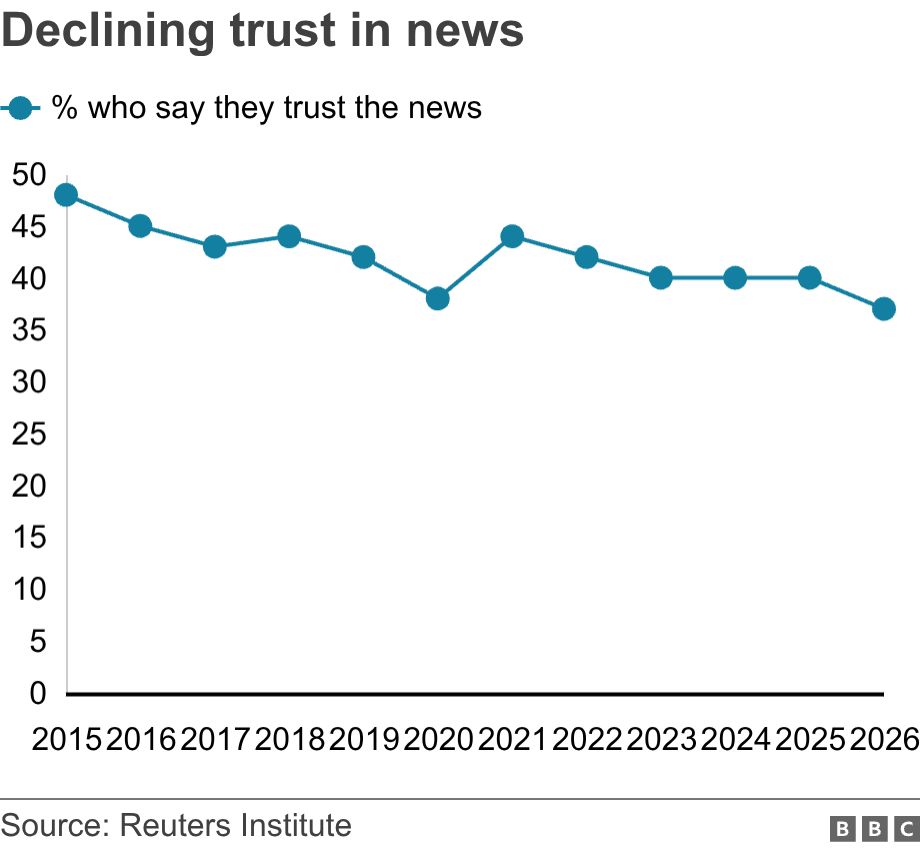 World News Day Rally: 1,000 Media Outlets Unite as Global Trust in Journalism Hits Historic Low
